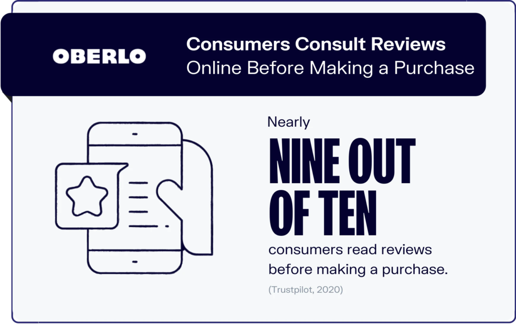 Oberlo Consumers Consult Reviews Online Before Making a Purchase Call to Action (CTA) Examples