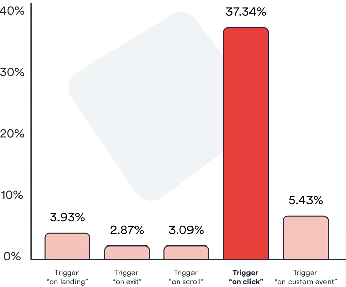 On-Click Popups Earn Higher Conversion Rates Halloween Popup Examples