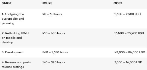 Onilab Ecommerce Development Costs Headless Commerce