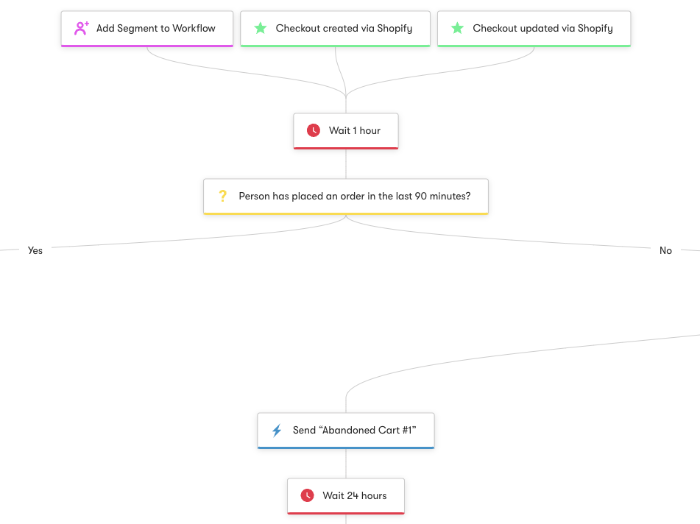 Order Confirmation Workflow Template Marketing Automation