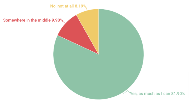 Percentage of Customers who Prefer Dark Mode Email Dark Mode Best Practices