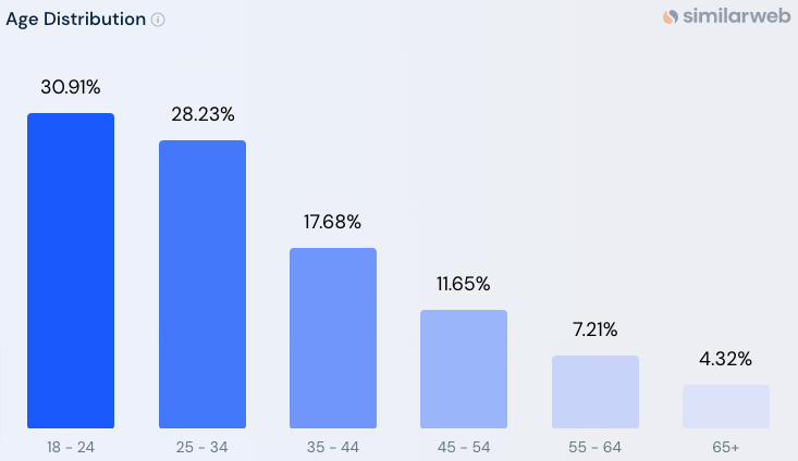 Pura Vida Audience Demographic May Marketing Ideas