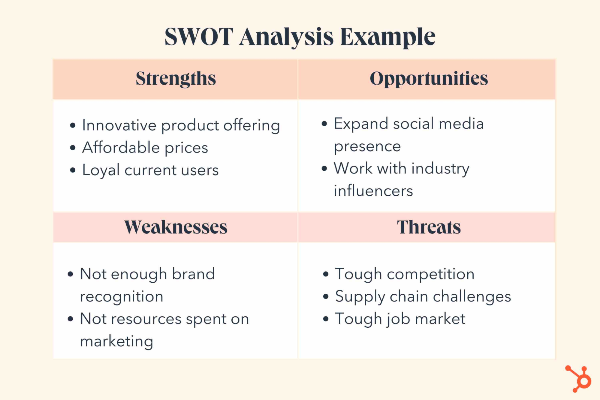 SWOT Analysis Example Competitive Landscape Analysis