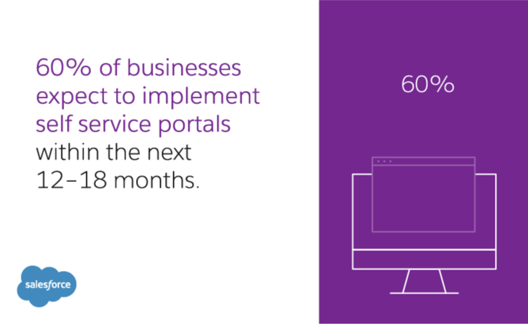 Salesforce Self Service Tools Stat Automated Customer Experience