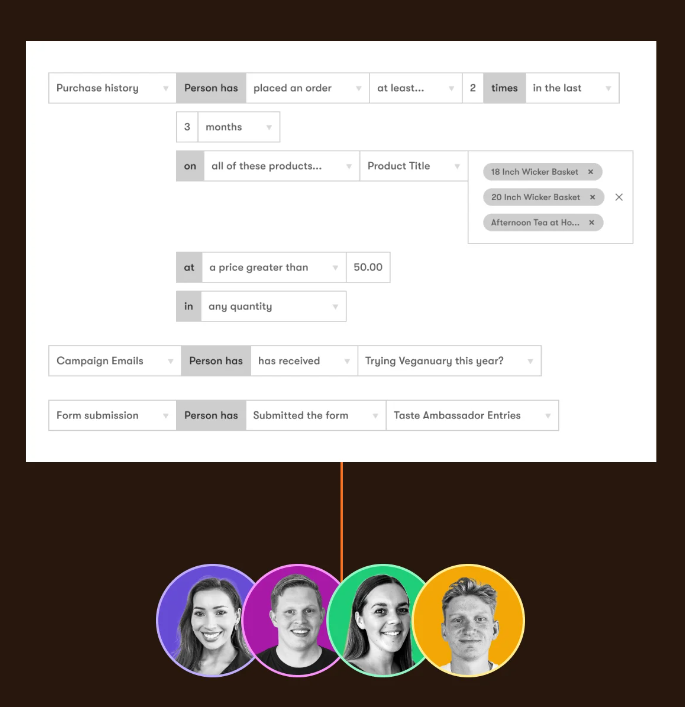 Segmentation Analysis in Drip Types of Buyer Motivation