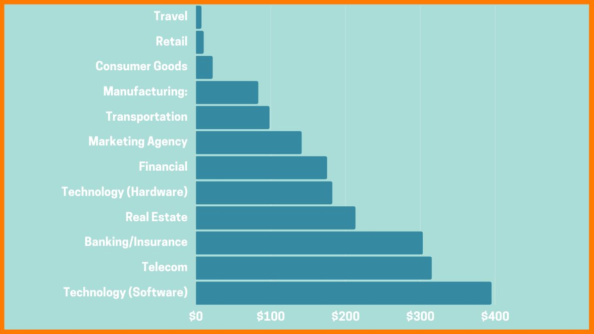 14 Proven Tactics to Increase Your Customer Lifetime Value (CLV)