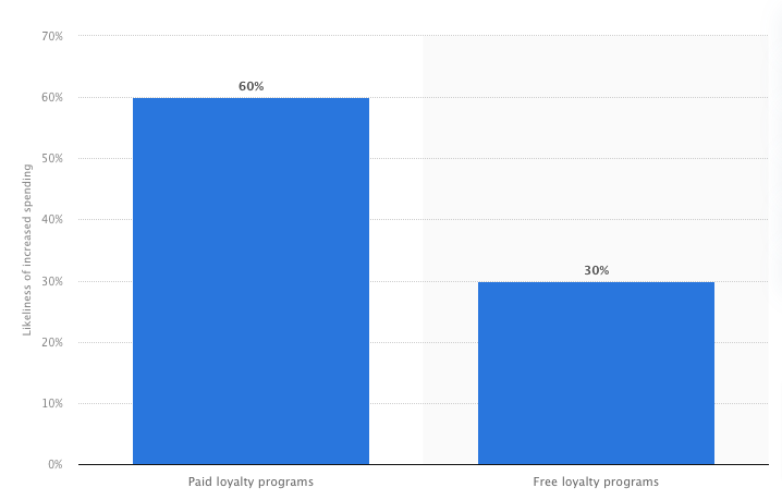 Groupshop for Brands  Acquire new customers and increase repeat purchases