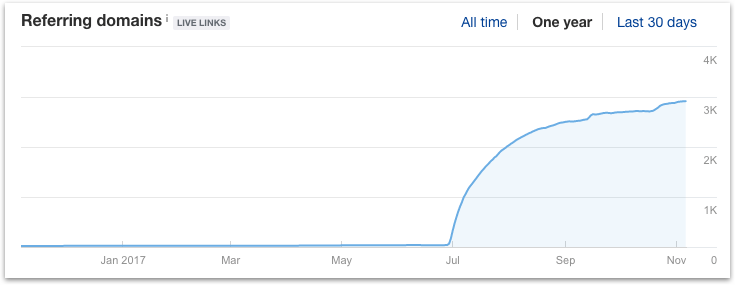 Ties.com Competitive Landscape Analysis