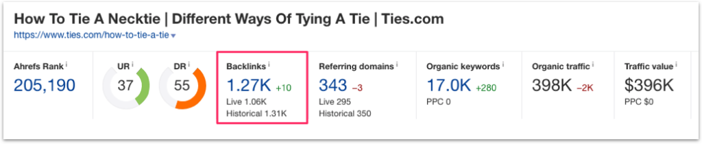 Ties.com How to Tie a Necktie Competitive Landscape Analysis