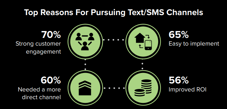 De främsta anledningarna till att söka SMS-kanaler