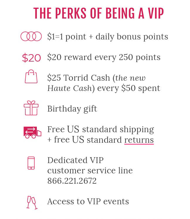 Torrid VIP Average Order Value