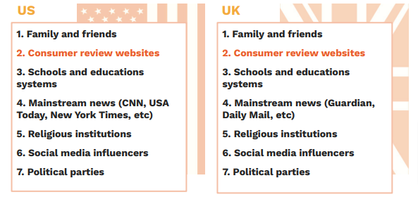 Trustpilot and Canvas8 Research