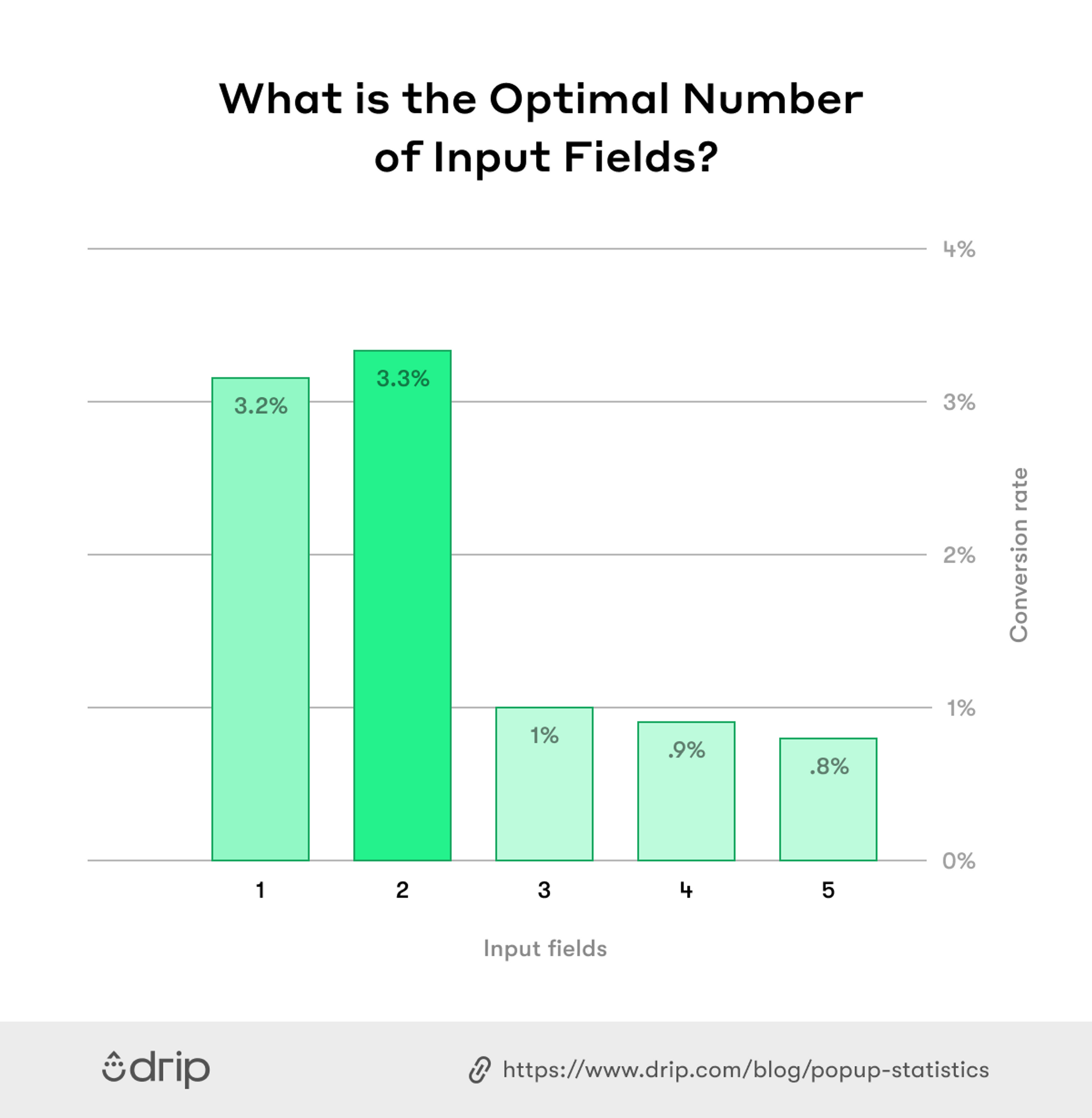 What_Is_The_Optimal_Number_of_Input_Fields-1