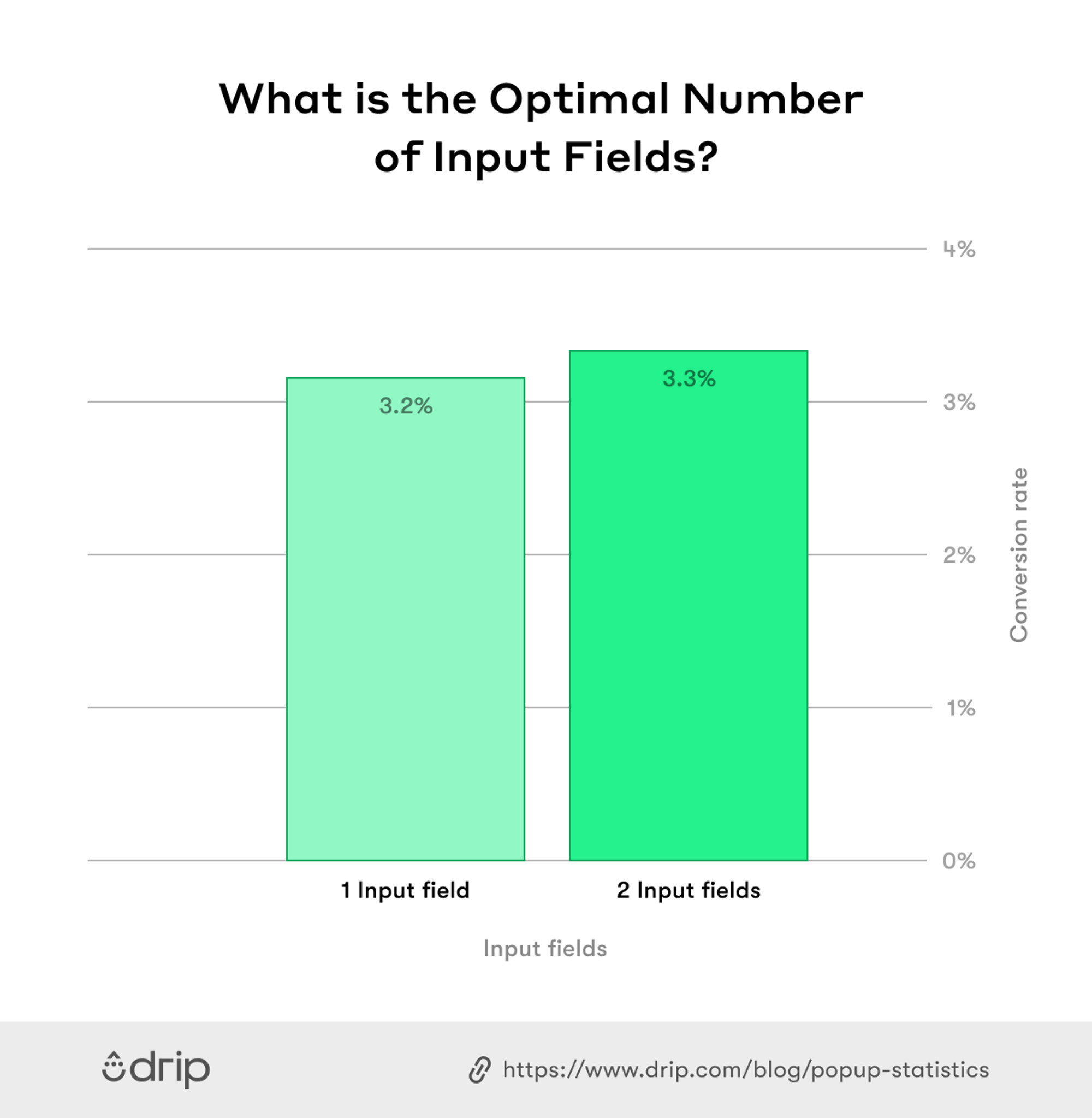 What_Is_The_Optimal_Number_of_Input_Fields_2