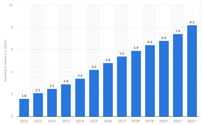 affiliate marketing market ecommerce affiliate marketing