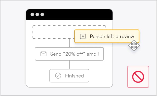 An illustration of a mouse not being able to drag and drop a workflow trigger that says, "Person left a review.”