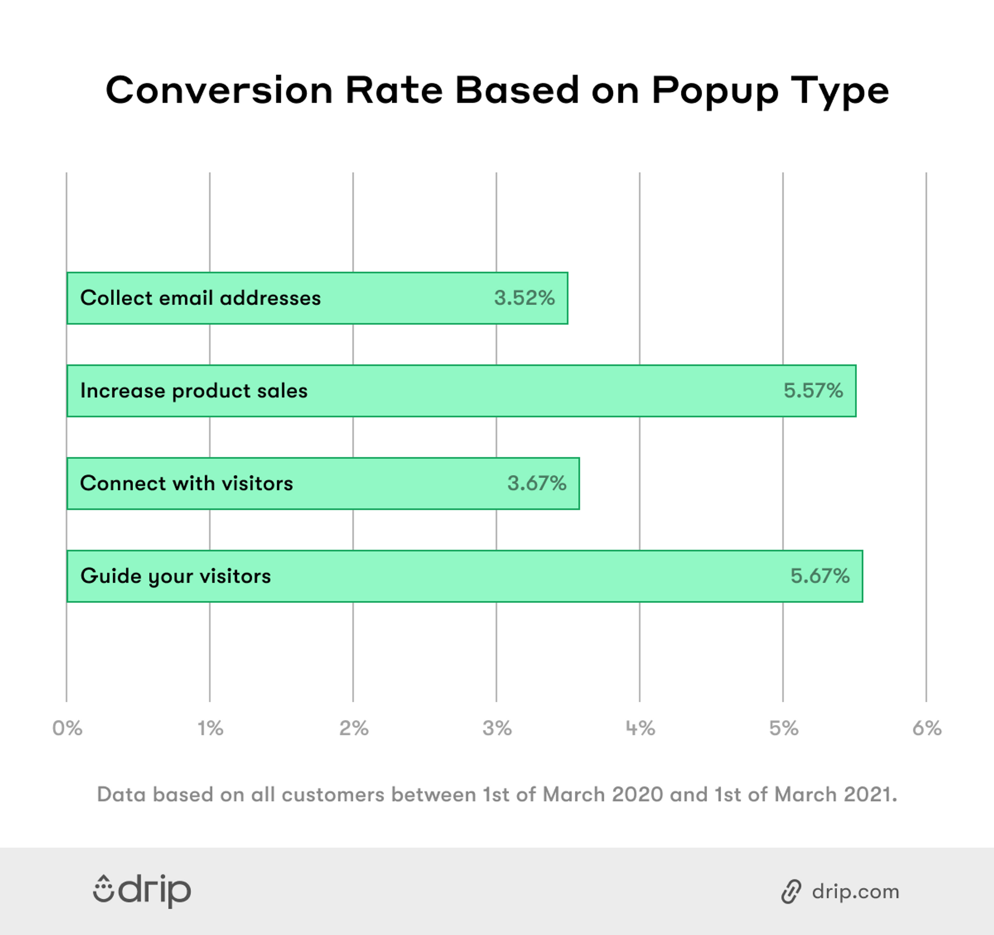 conversion_rate_based_on_popup_type