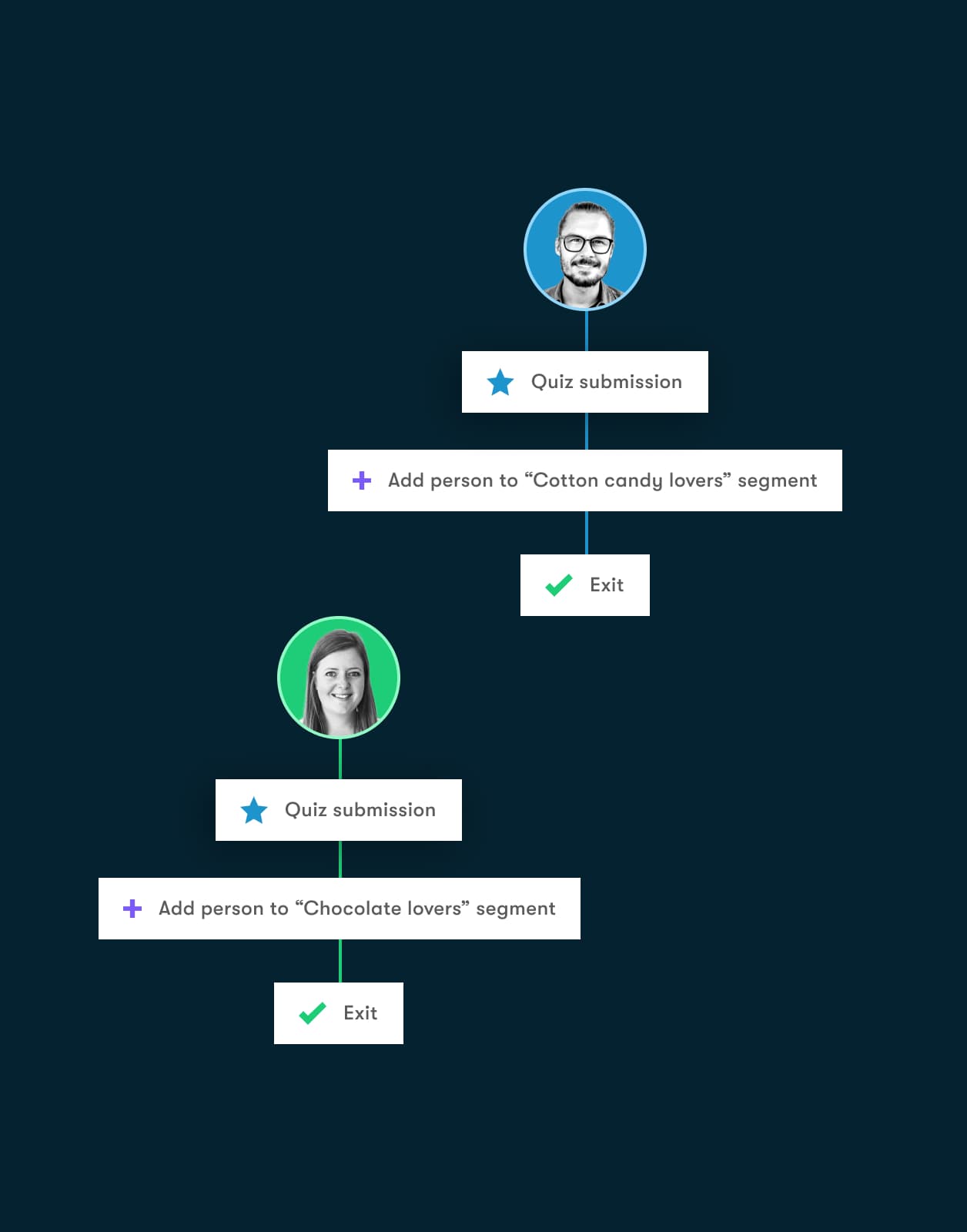 dynamic-segmentation@2x