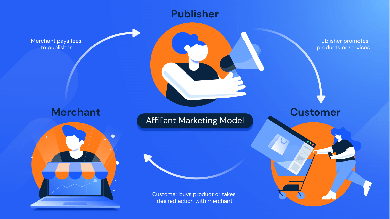 ecommerce affiliate marketing