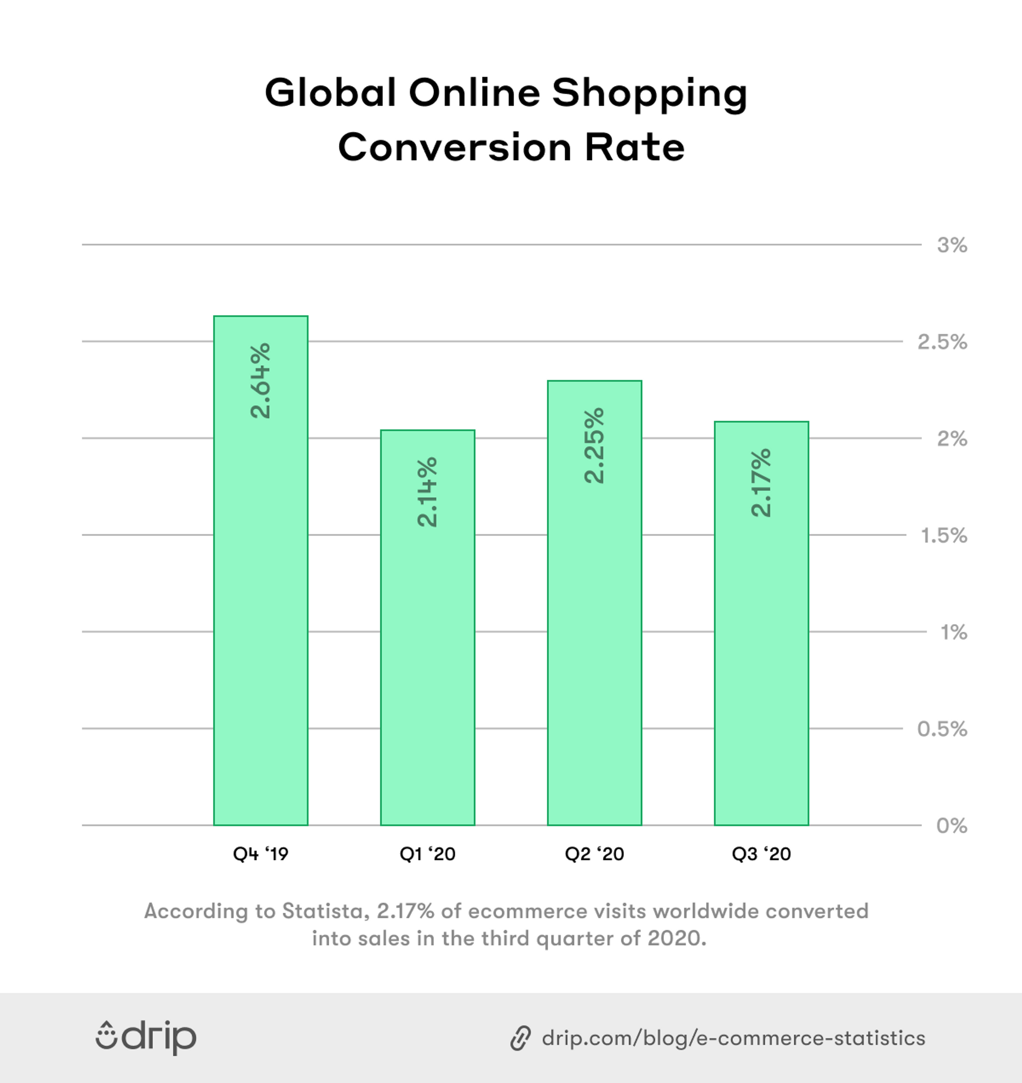 Fashion Ecommerce Trends + Stats 2024