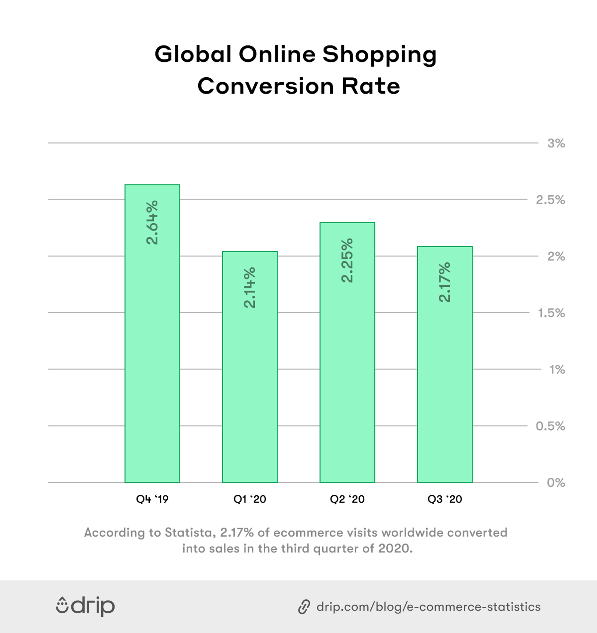 global_online_shopping_conversion_rate