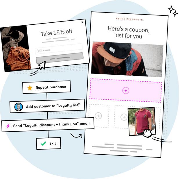 A graphic showing the power of onsite, workflows, and the visual email builder in Drip. A graphic showing the power of onsite, workflows, and the visual email builder in Drip.