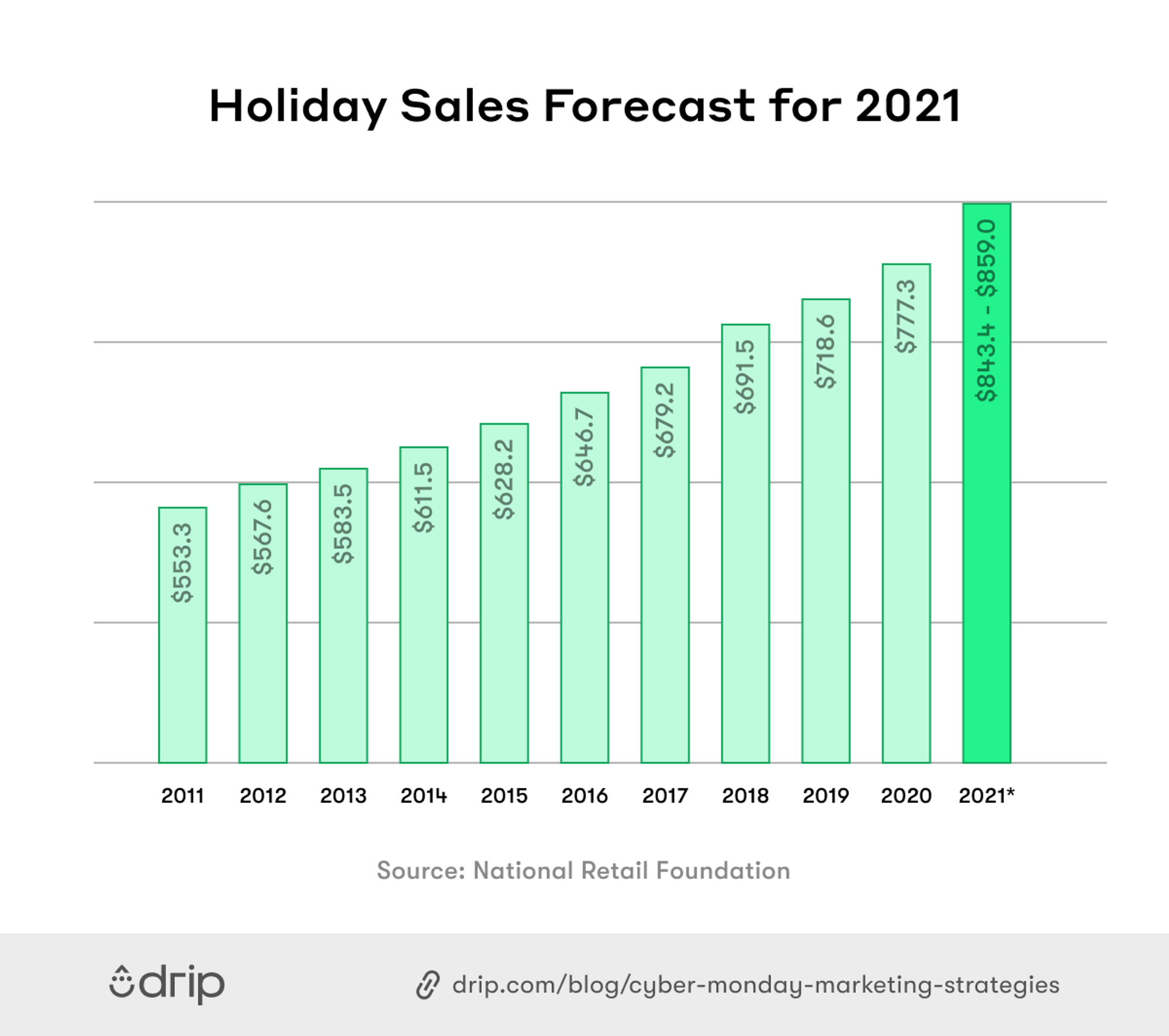 holiday_sales_forecast_for_2021