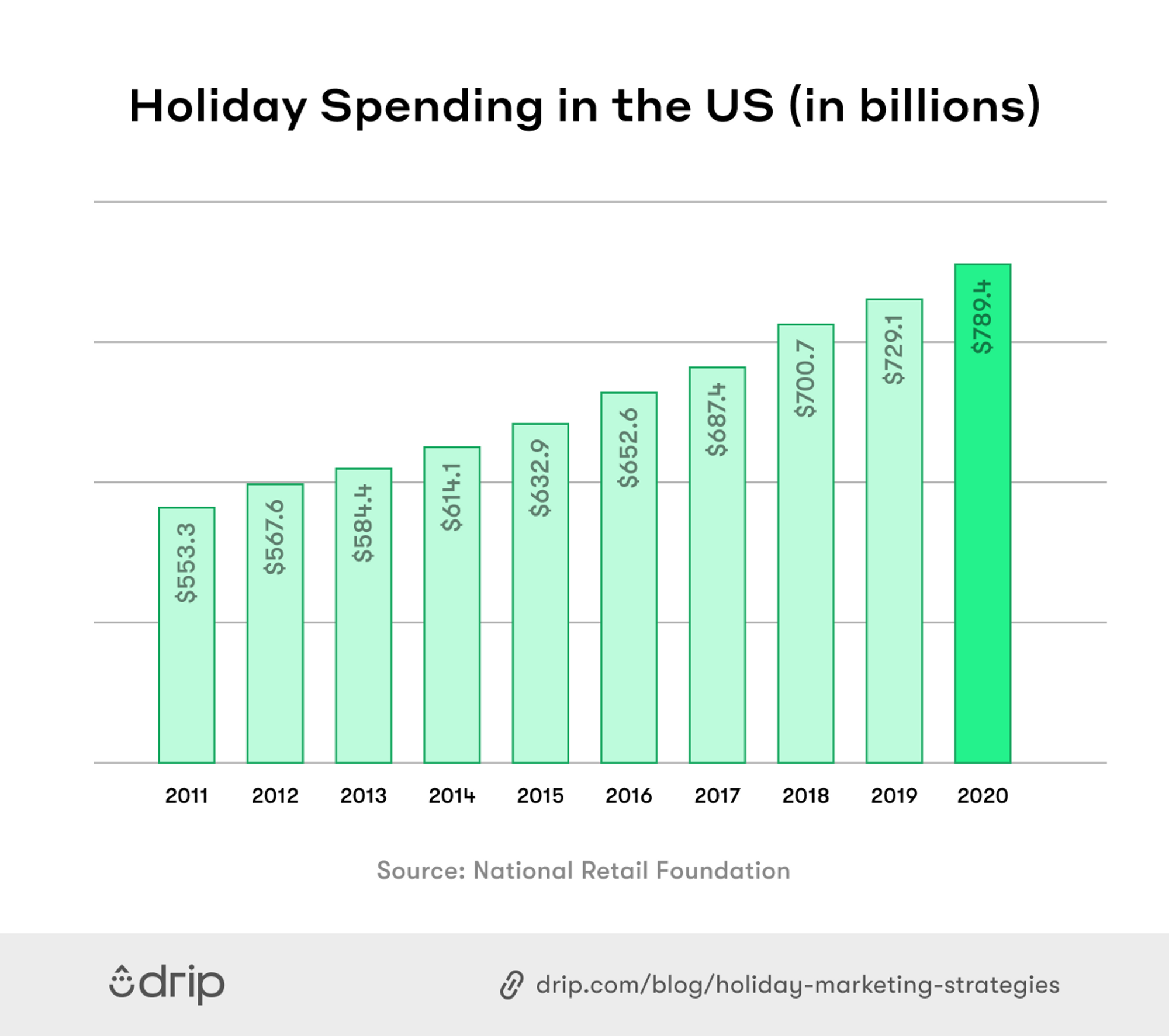 holiday_spending_in_the_us