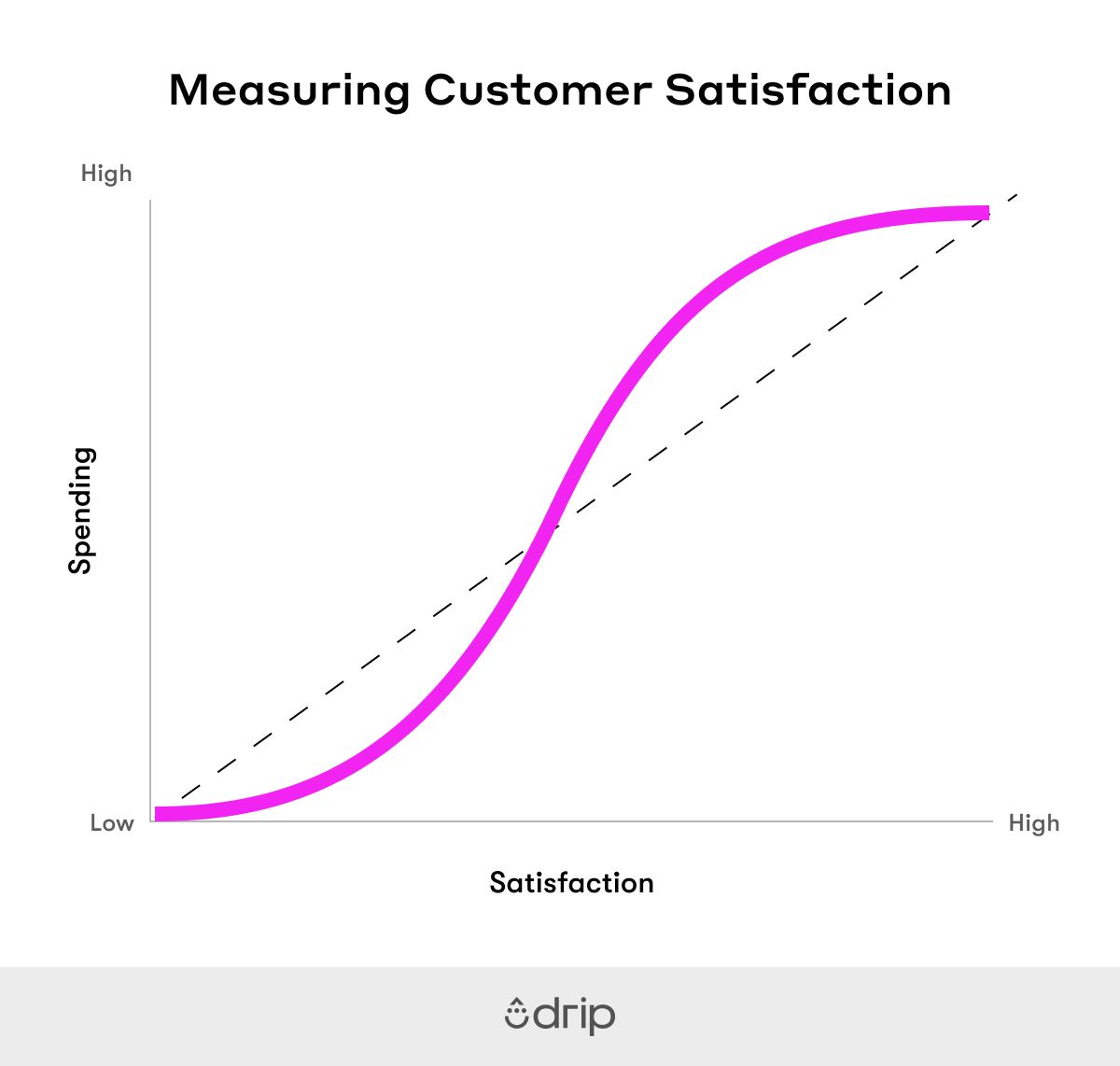 measuring_customer_satisfaction