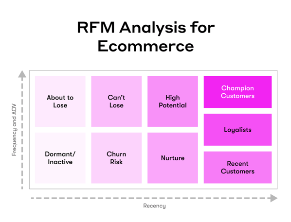 rfm_analysis_for_ecommerce-drip