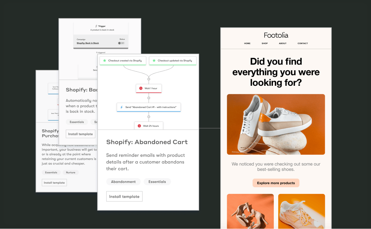 Three workflow template windows are overlapped with a line drawn from the Abandoned Cart workflow window to an email triggered by that workflow.