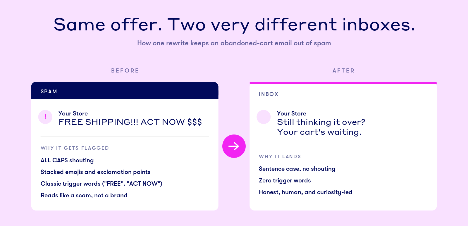 spam-safe-subject-line-before-after