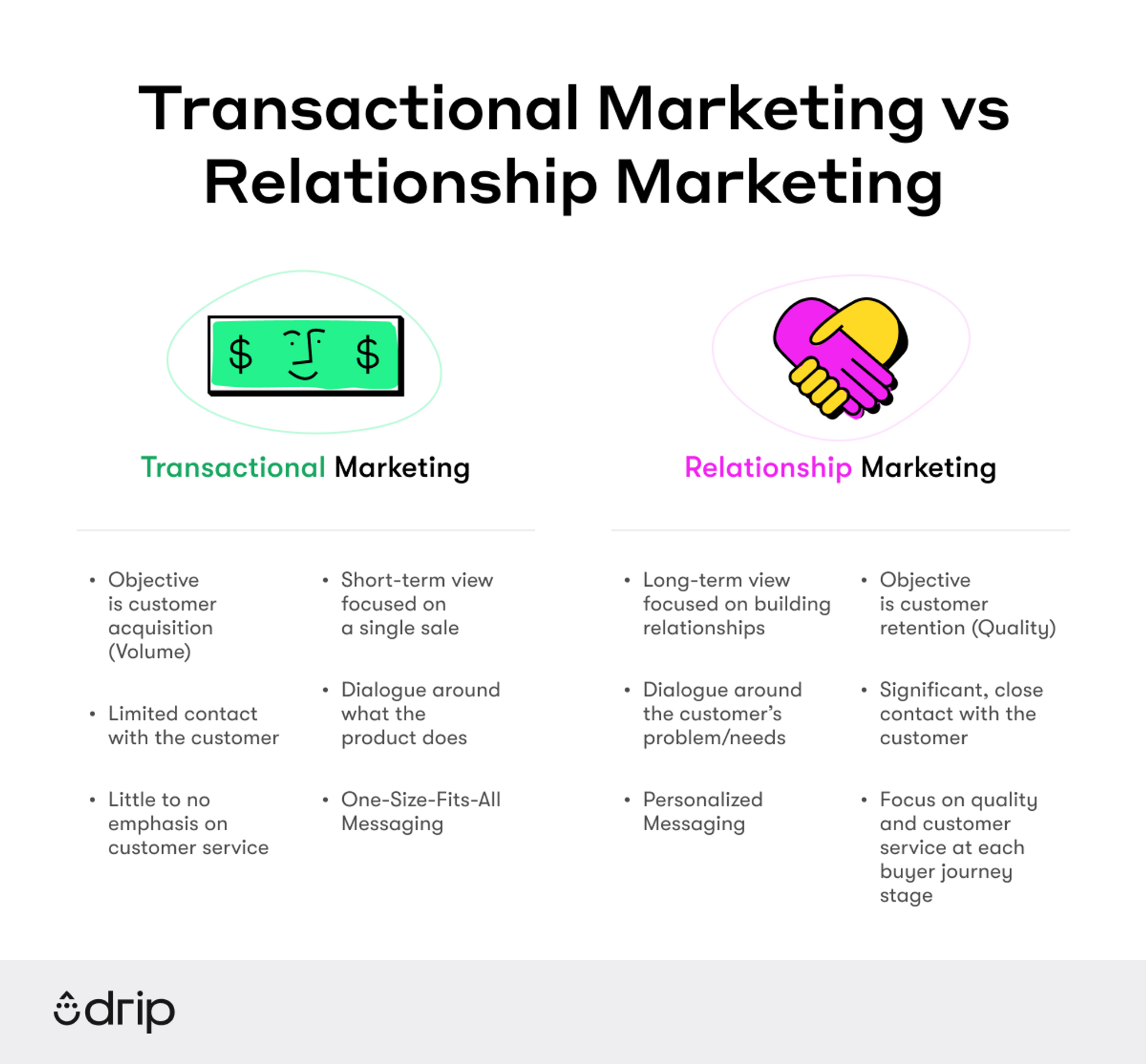 transactional marketing vs relationship marketing
