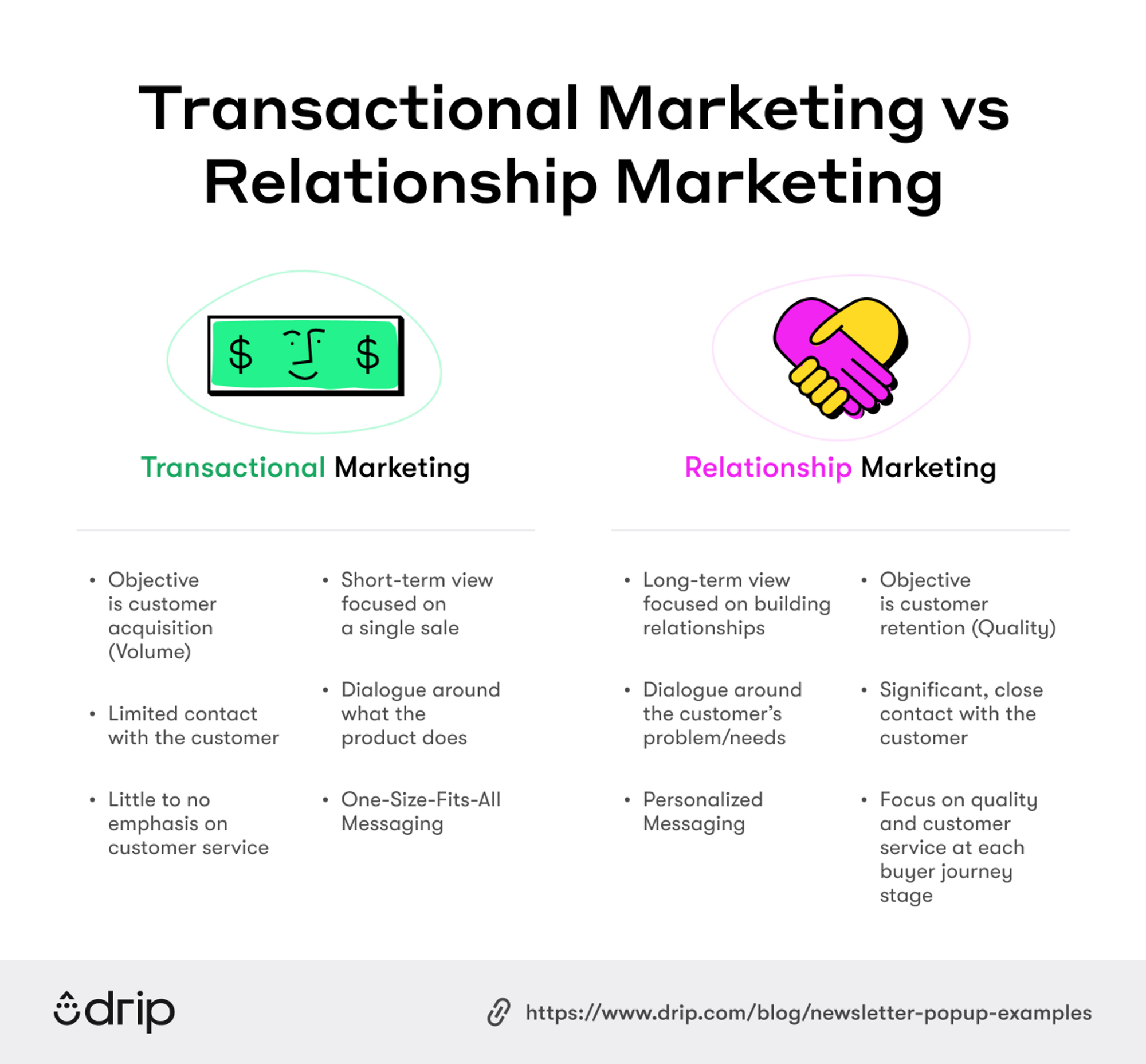 transactional_vs_relationship_marketing