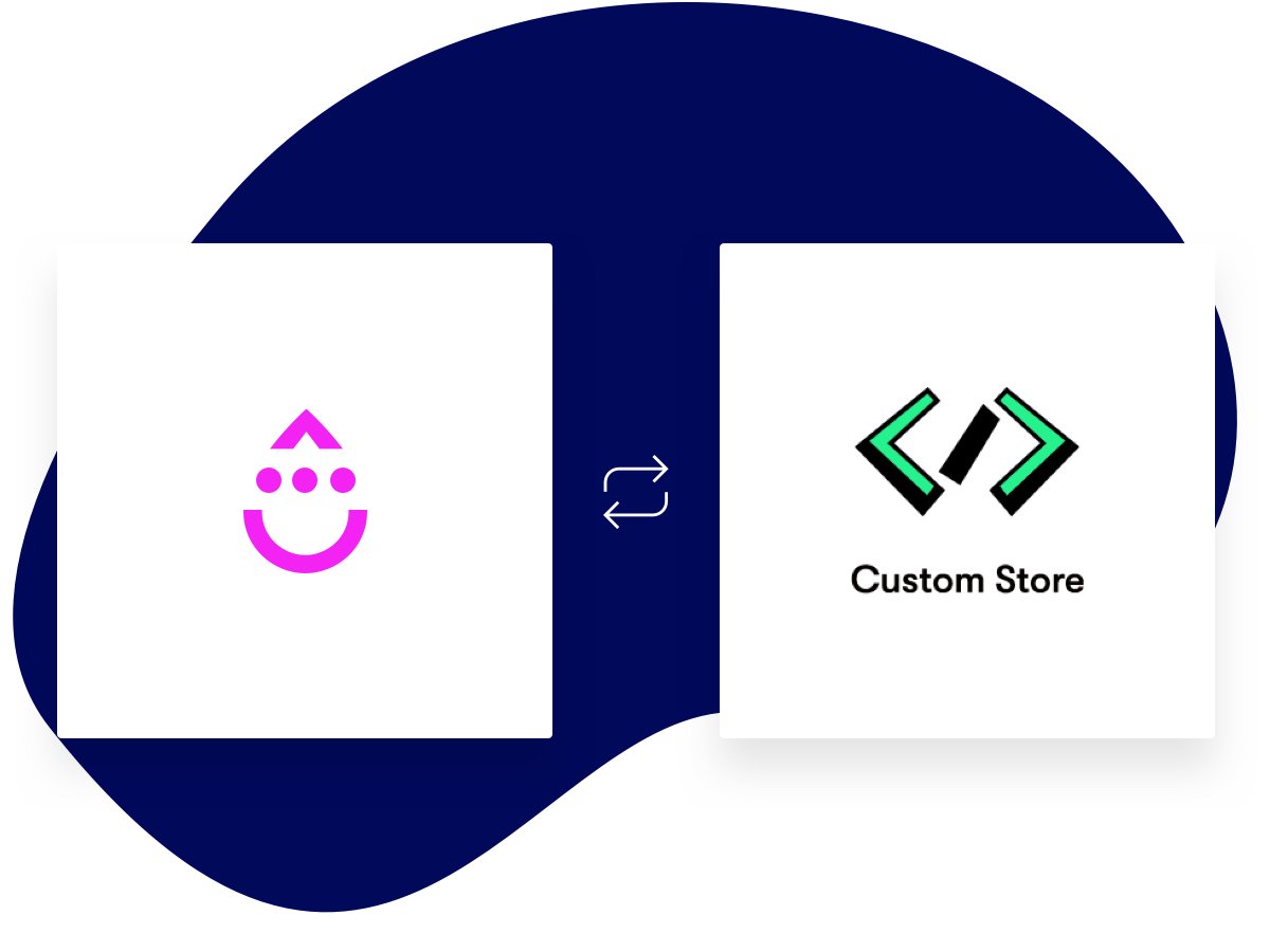 A graphic signifying the connection capabilities between Drip and a Custom Store via Drip's API.