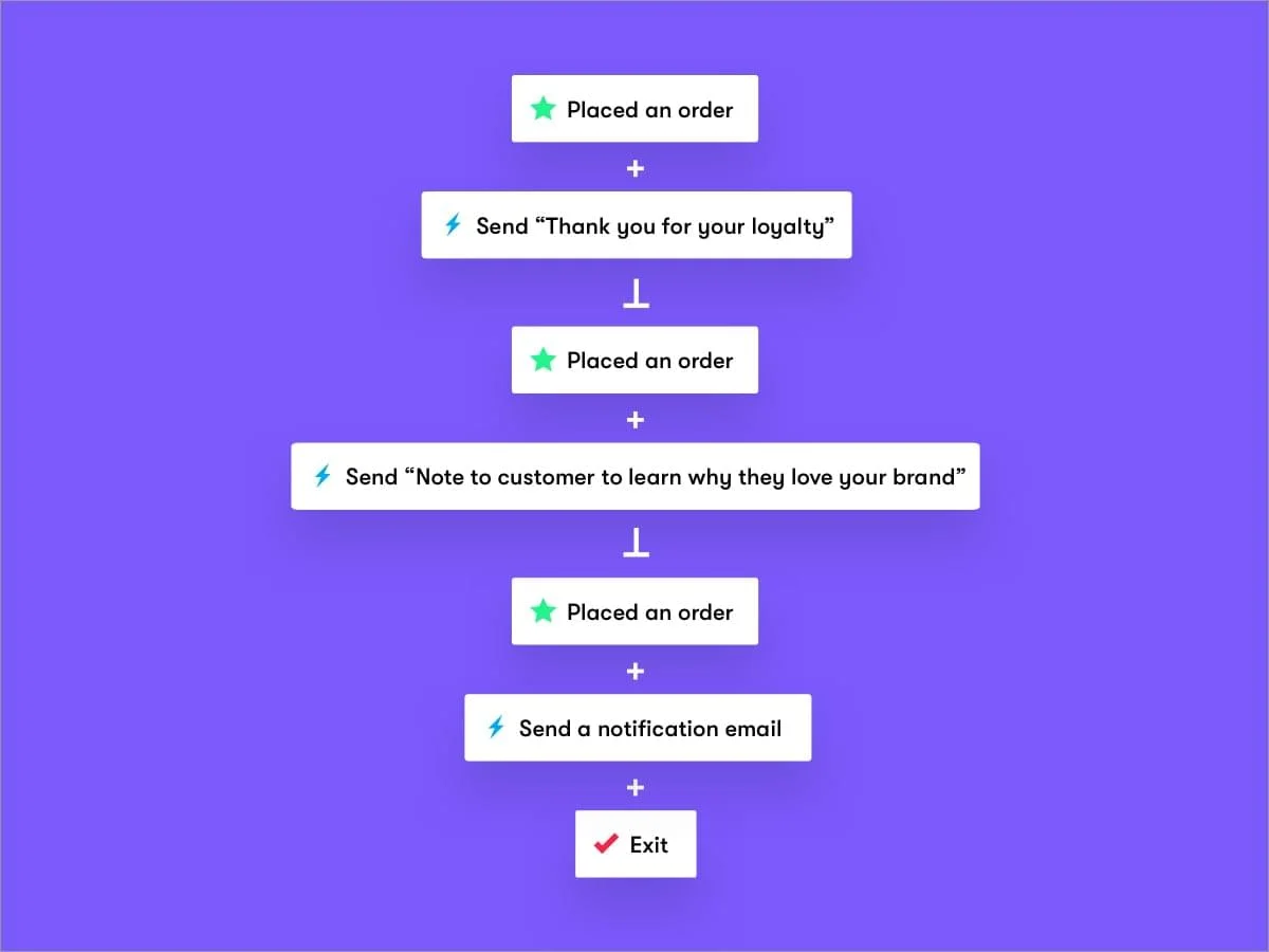 workflow__celebrating-loyalty workflow__celebrating-loyalty