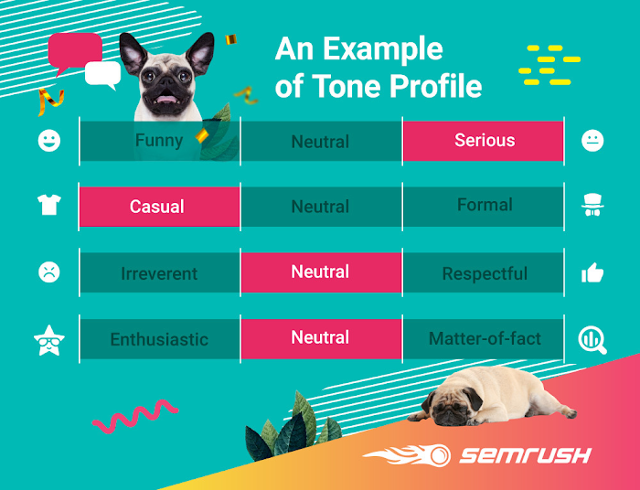 Tone Profile Example