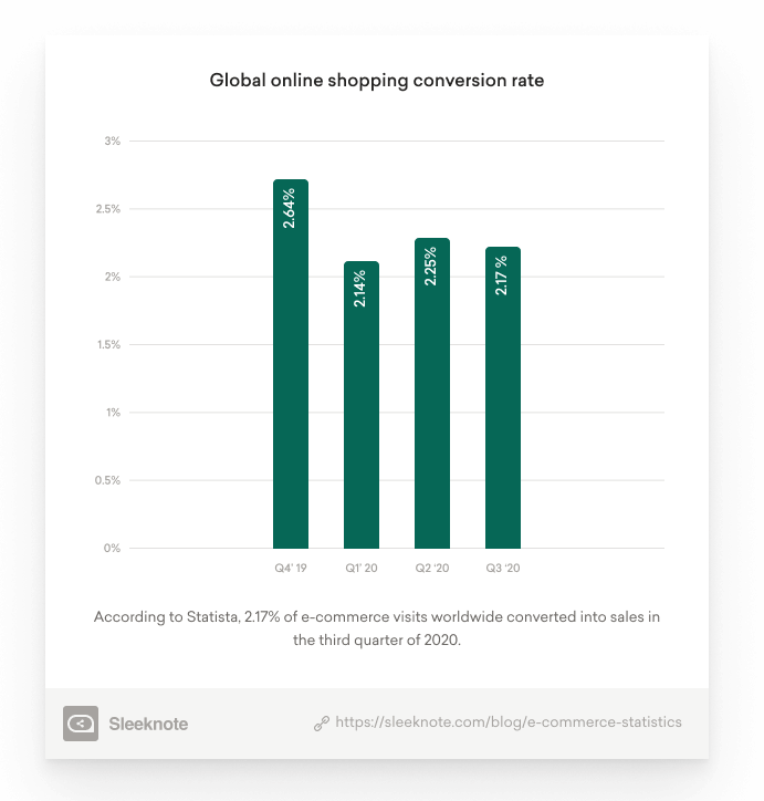 19 New Statistics You Need to Know in 2022