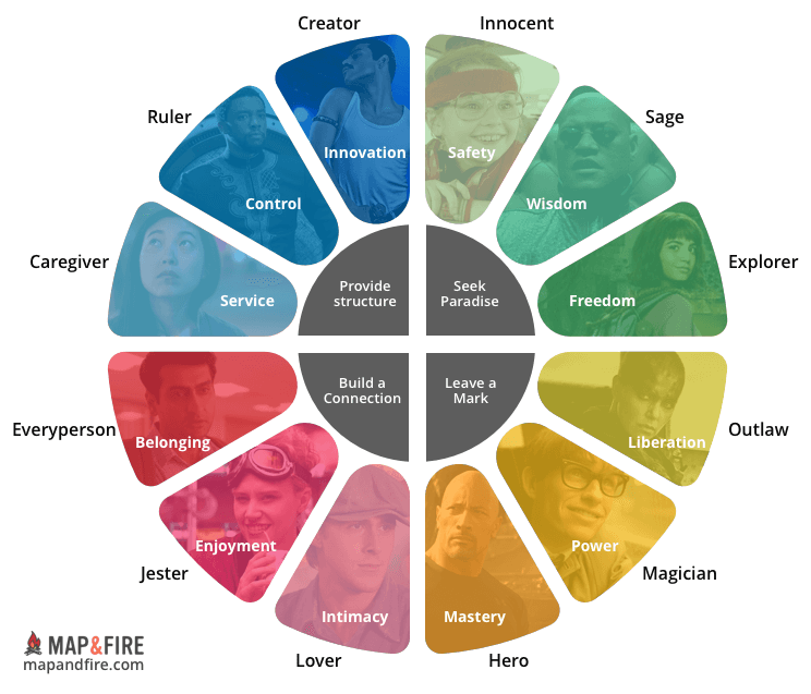 12 Brand Archetype Examples Every Marketer Needs to See