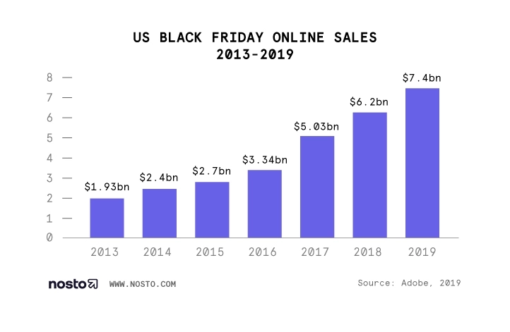 US Black Friday Online Sales